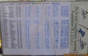 The check point and finishing times for everyone. Photo thanks to Paula Stritch